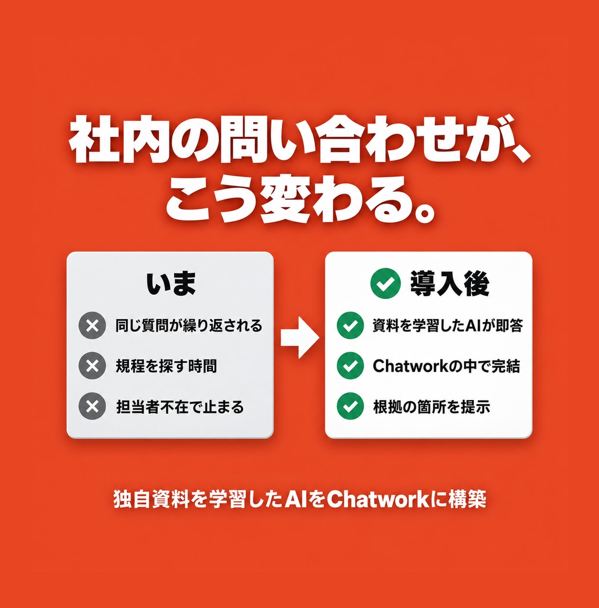 独自資料学習したAIをChatworkに構築します 設定は全て弊社代行。問い合わせ対応・社内FAQを自動化 イメージ2