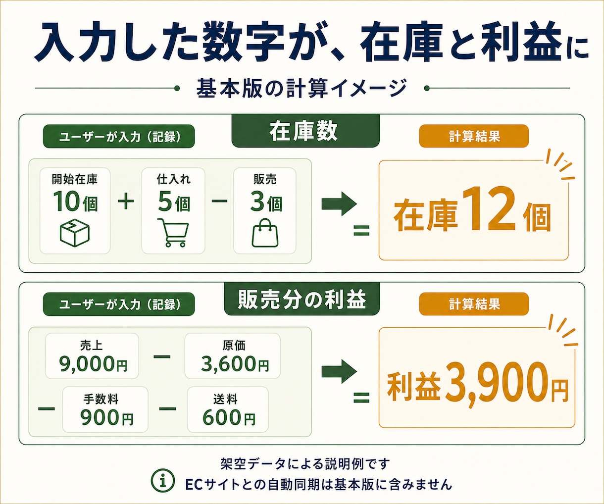 物販の在庫管理・利益管理表をExcelで作ります スプレッドシートも選べる｜基本版6,500円・初期設定付き イメージ6