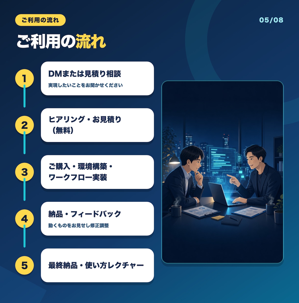 Claude CodeでAI環境を構築します AI内製化の立ち上げ支援。環境構築から運用まで伴走 イメージ5