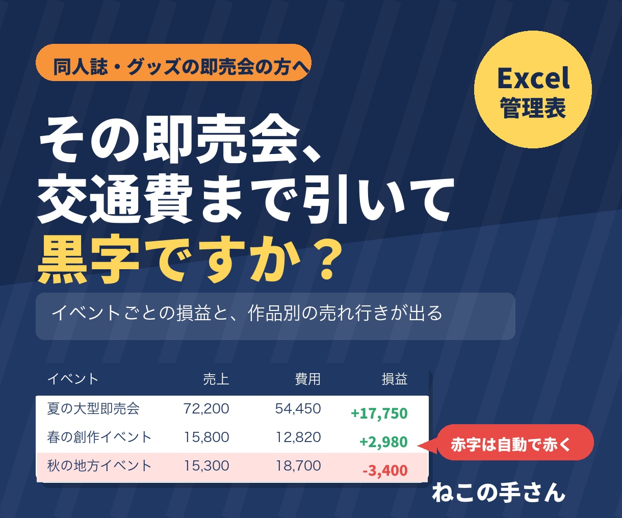 同人誌・グッズの即売会向け頒布管理表をお渡しします 参加費・交通費まで引いた、イベントごとの損益が出ます イメージ1