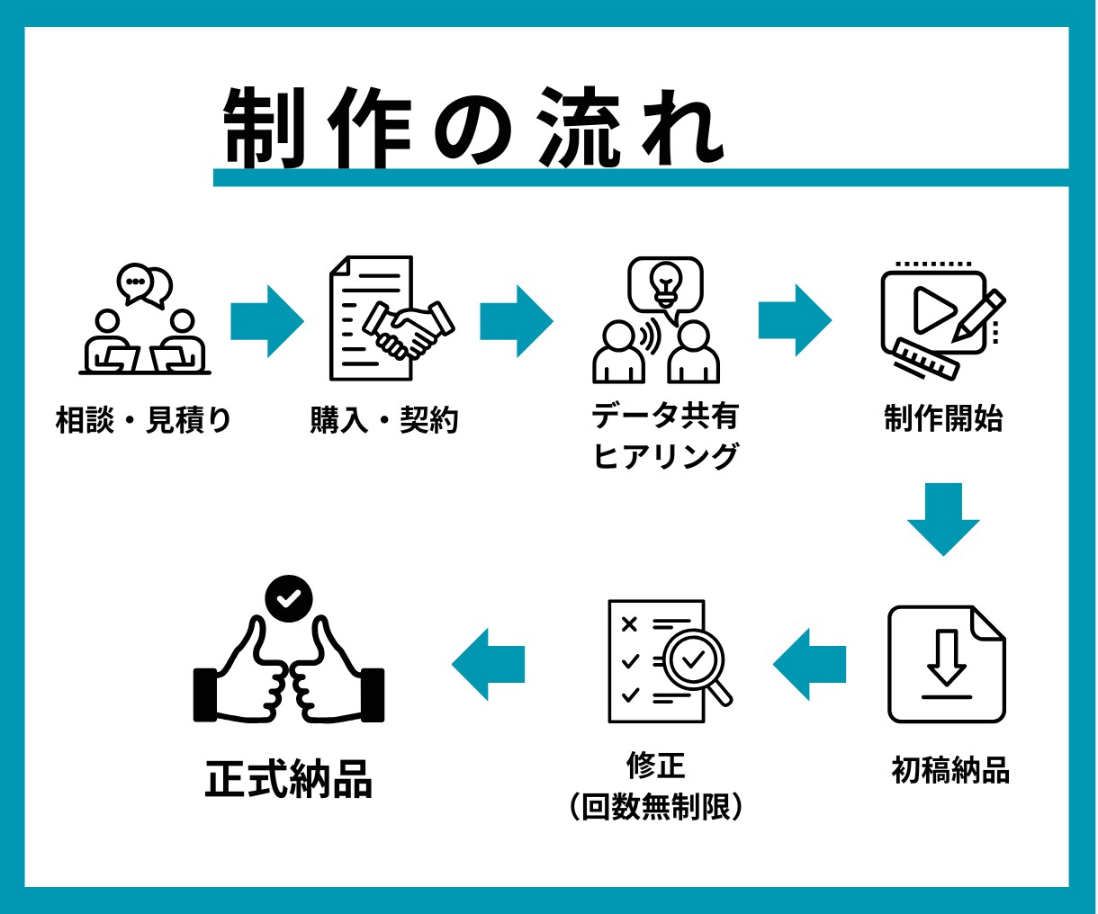 YouTubeサムネイル作ります 思わずクリック！再生したくなるサムネイル作成します！ イメージ2