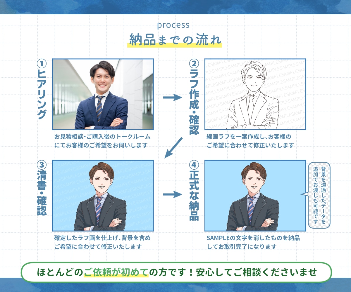 好感度アップ◆アニメ調のイラストや似顔絵描きます 商用・二次利用◎写真がなくてもOK◎清潔感・誠実さが伝わる！ イメージ5