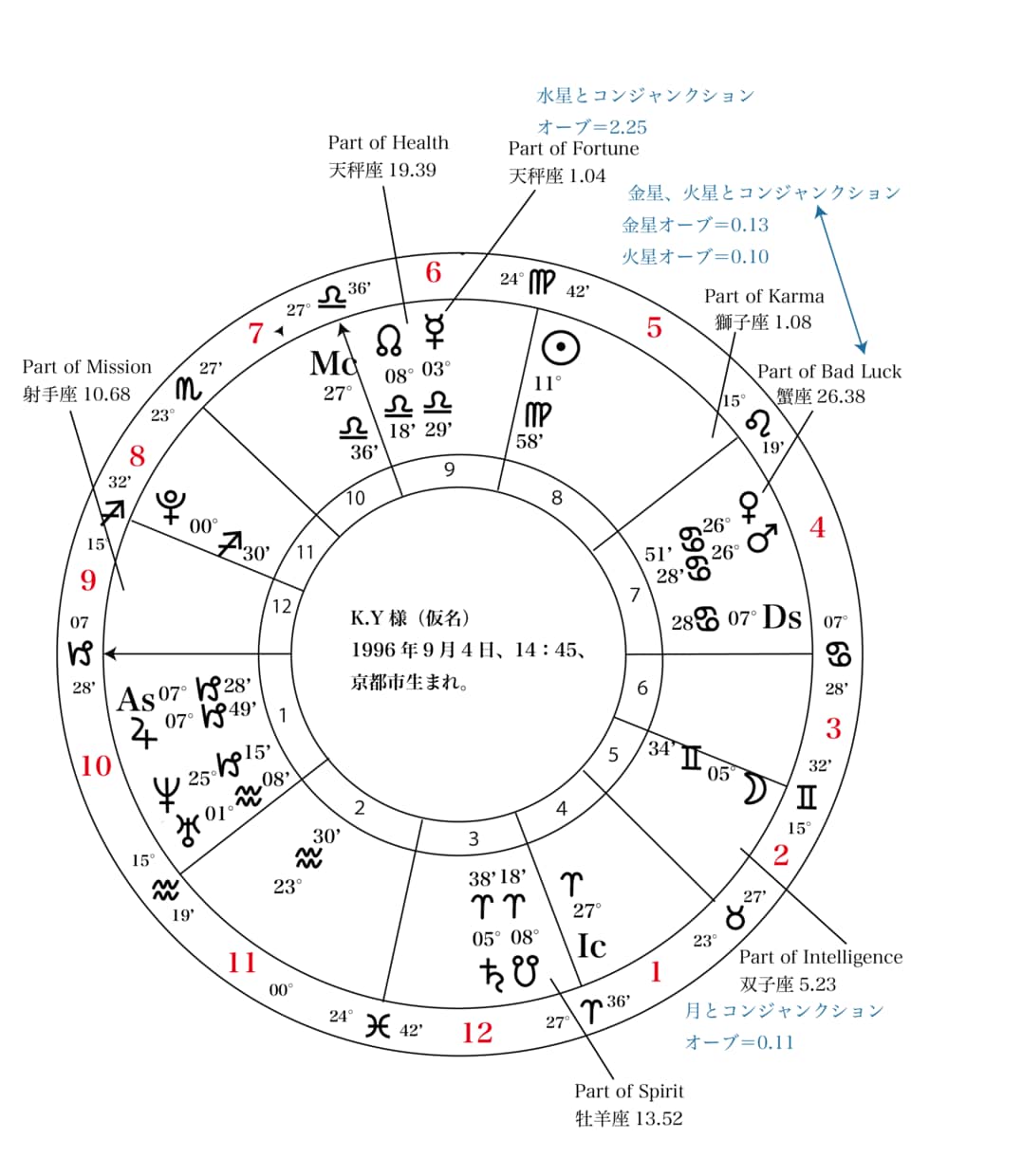 占星術を現象として読むアラビックパーツ実践教えます 出来事を「可能性」ではなく現象として読み解く技術を得る講座 イメージ3