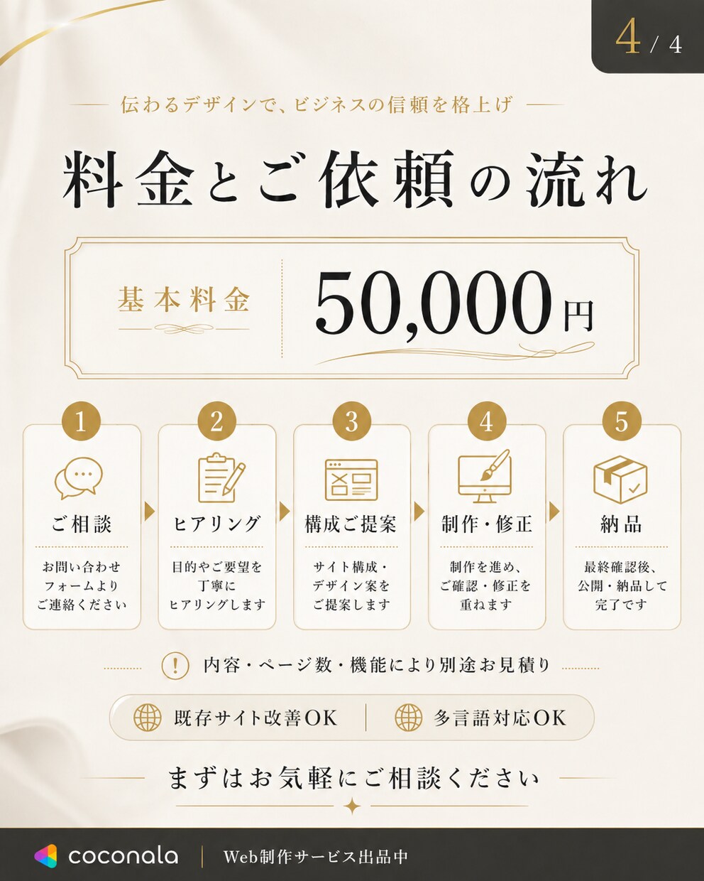 強みが伝わるWebサイトを制作・改善します 構成・文章・多言語化・スマホ対応・公開までチームで支援 イメージ4
