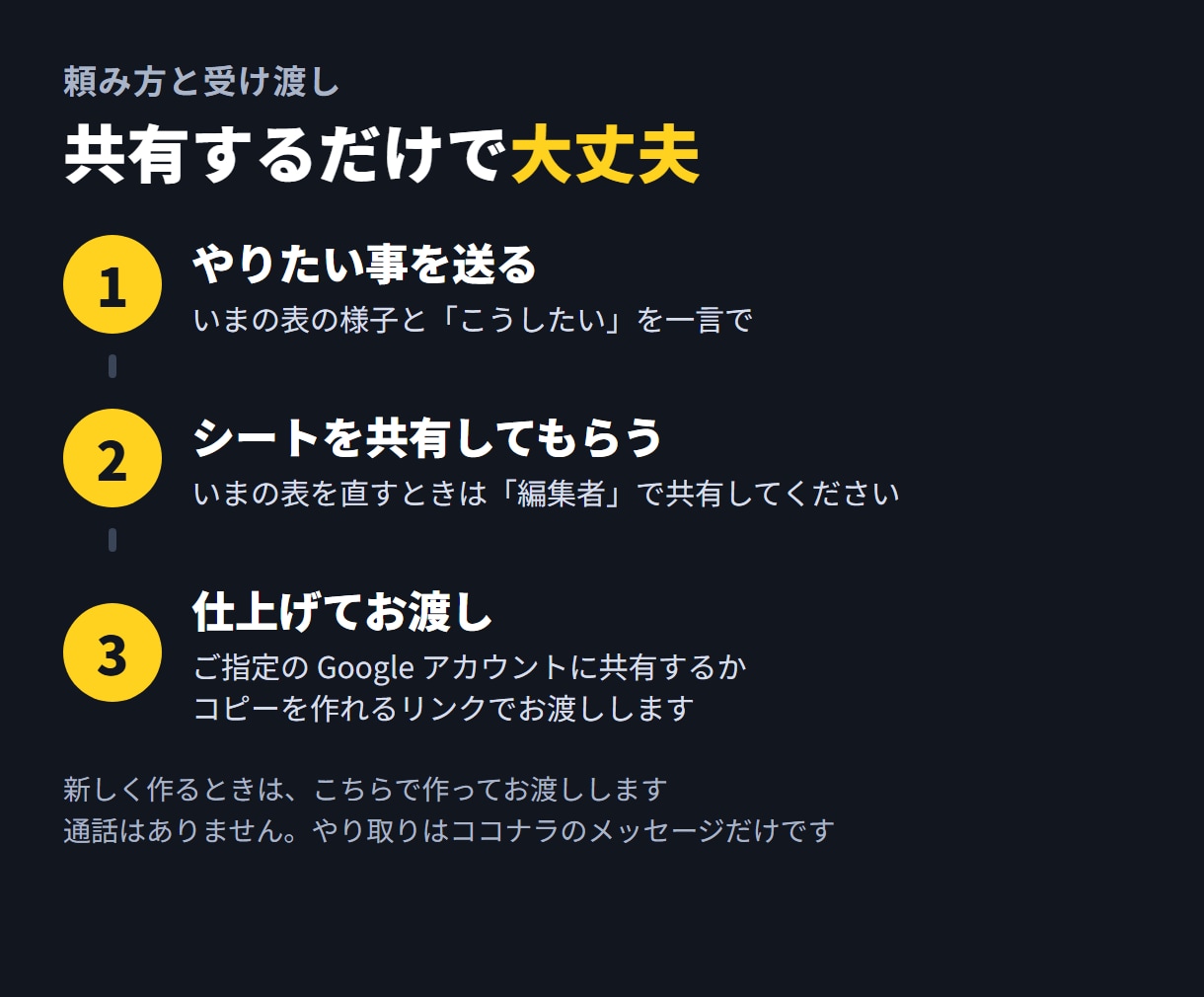 Googleスプレッドシートの作成・手直しをします 入れるだけで集計。スマホからもみんなで使える表に イメージ7