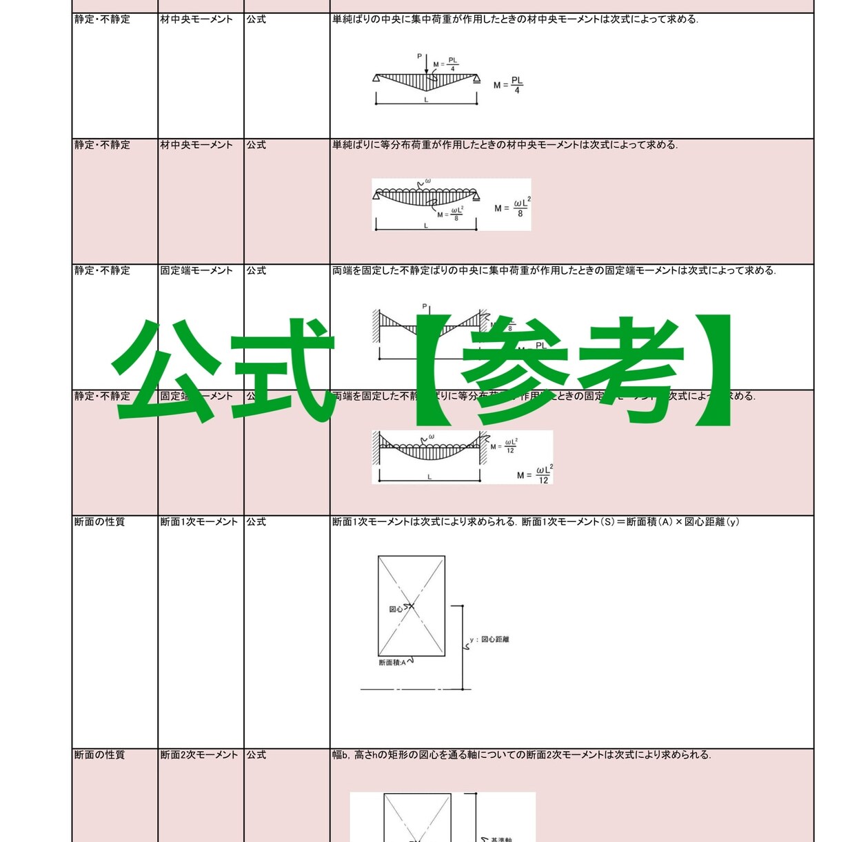 一級建築士学科試験資料（PDF556頁）送ります スマホ等に入れて隙間時間の学習に イメージ6