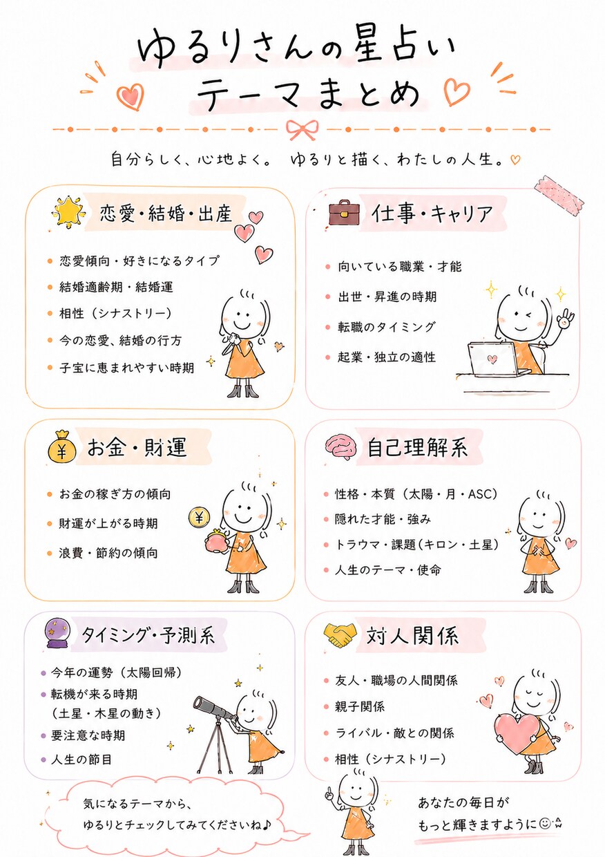 ゆるりさんの星占い　星を使って自分を知ります 悩みや迷いを、西洋占星術の星と言葉で丁寧に整理します イメージ5