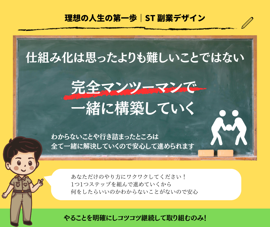 あなた専用の副業をデザインします スタートして1ヶ月目から『完全在宅』でマネタイズ イメージ5