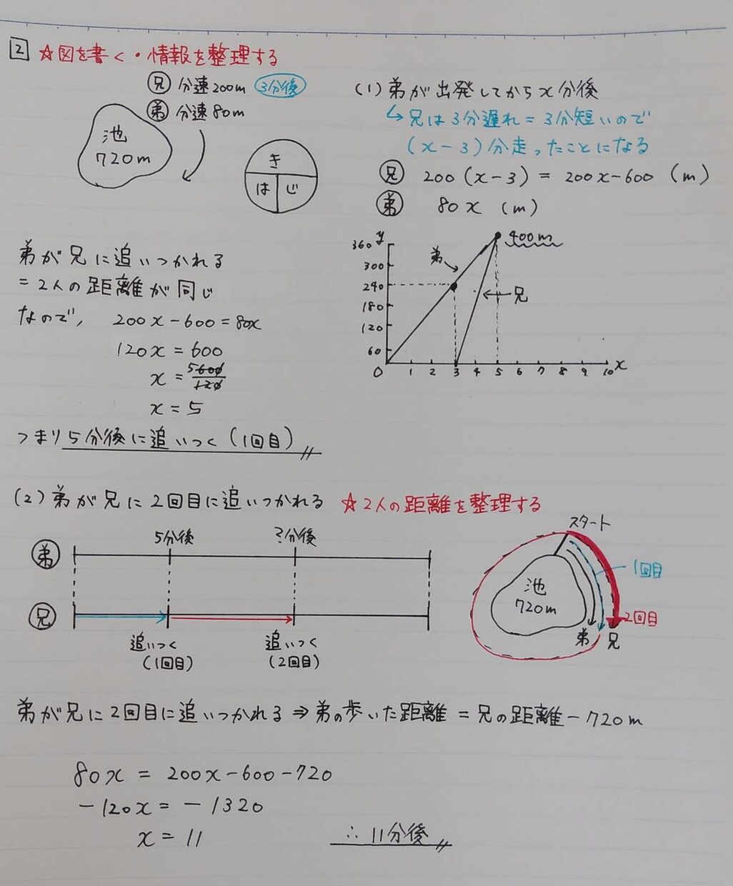 プロ講師が小・中学生の問題解説をつくります 見やすい解説で、お子さまの自主学習をサポートします イメージ2