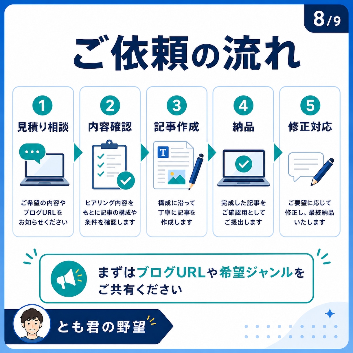 アドセンス向け10記事を作成します アドセンスの申請前の記事作成と画像案に対応 イメージ8