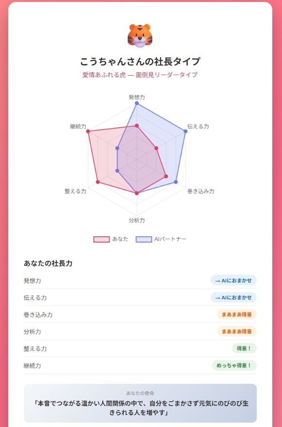 即使えるClaude CodeAI秘書を導入します 初心者。非エンジニア向け。画面を見ながら丁寧にサポートします イメージ4