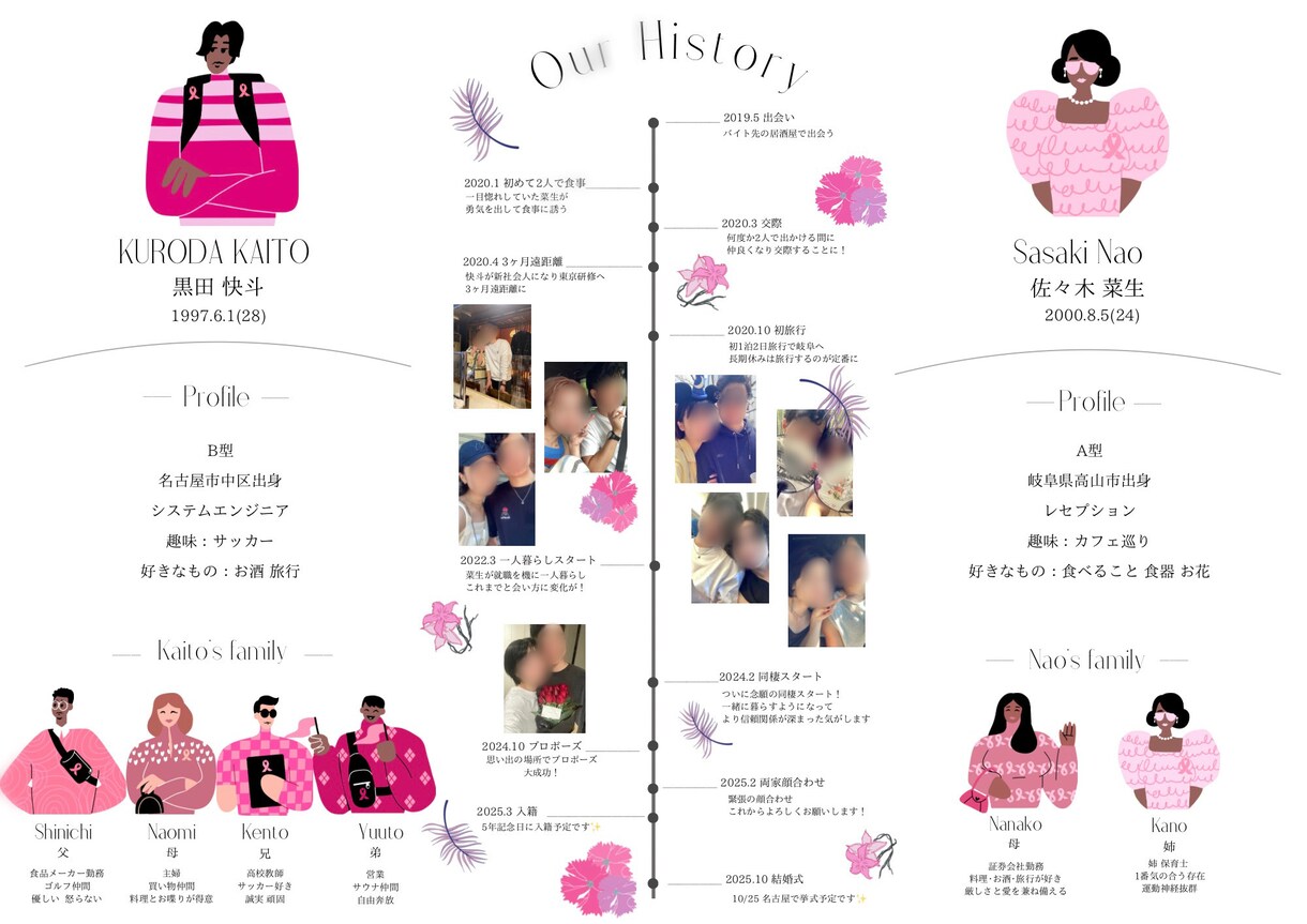 写真なしでも出来る！多幸感顔合わせのしおり作ります すぐ使えるように印刷した状態でお届けします イメージ3