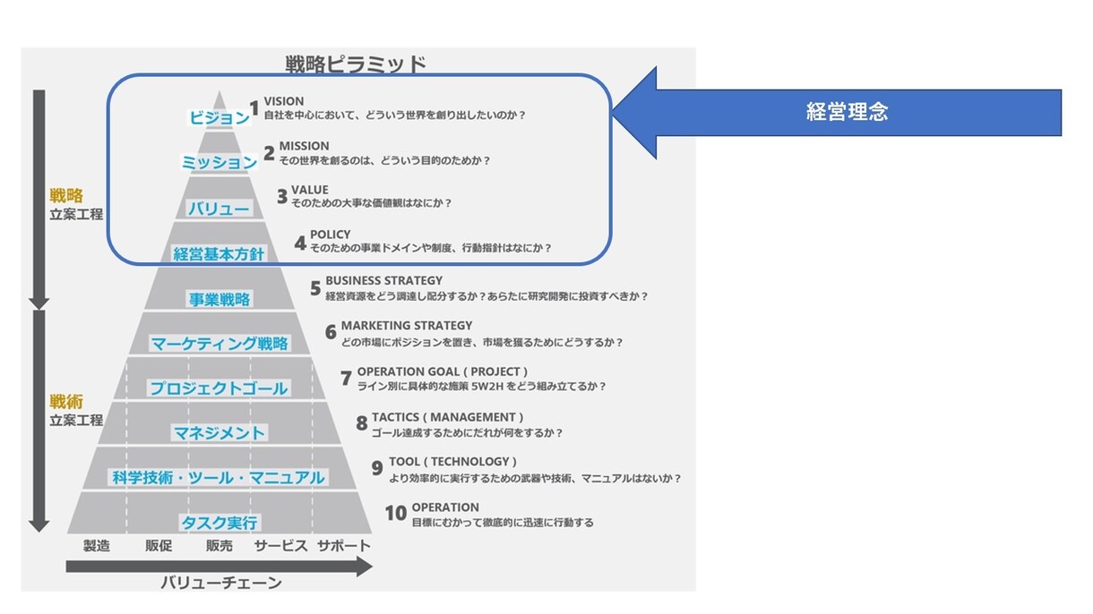 経営者限定！毎月2回エグゼクティブコーチングします 海外では当然！経営者にもコーチが必要。経営者はアスリートです イメージ1