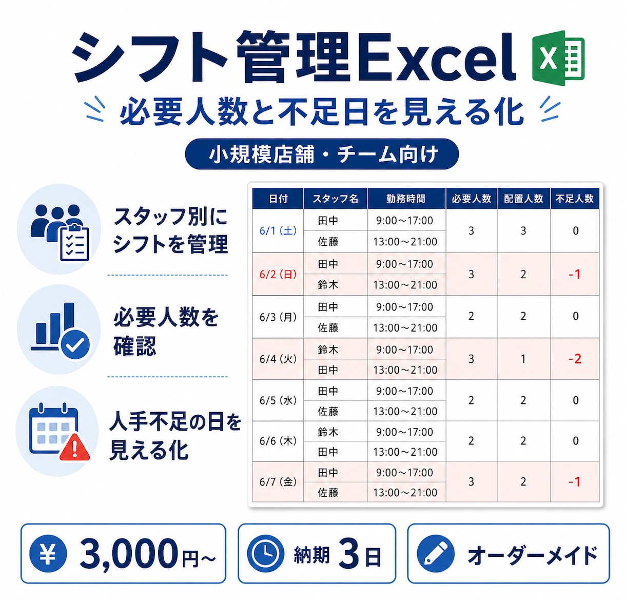 小規模店舗・チーム向けのシフト管理表を作成します 必要人数と不足日を見える化するシフト表 イメージ1