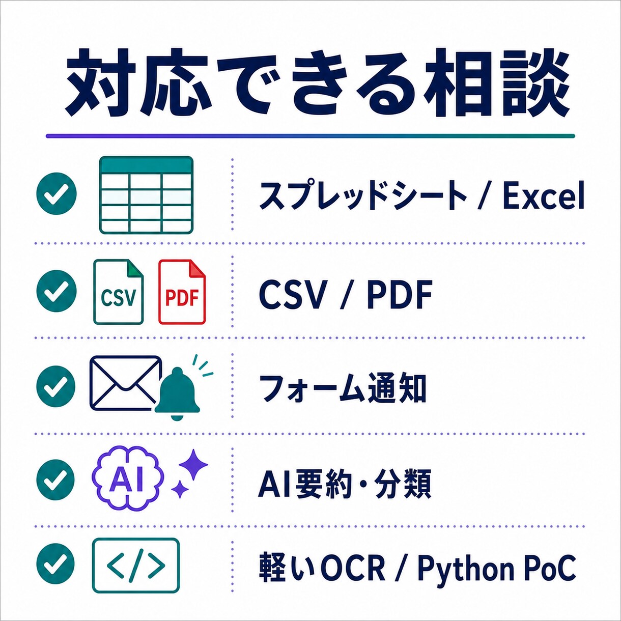 業務自動化の依頼用仕様書を作成します フォーム・PDF・通知の要件を整理し実装見積りへ イメージ4