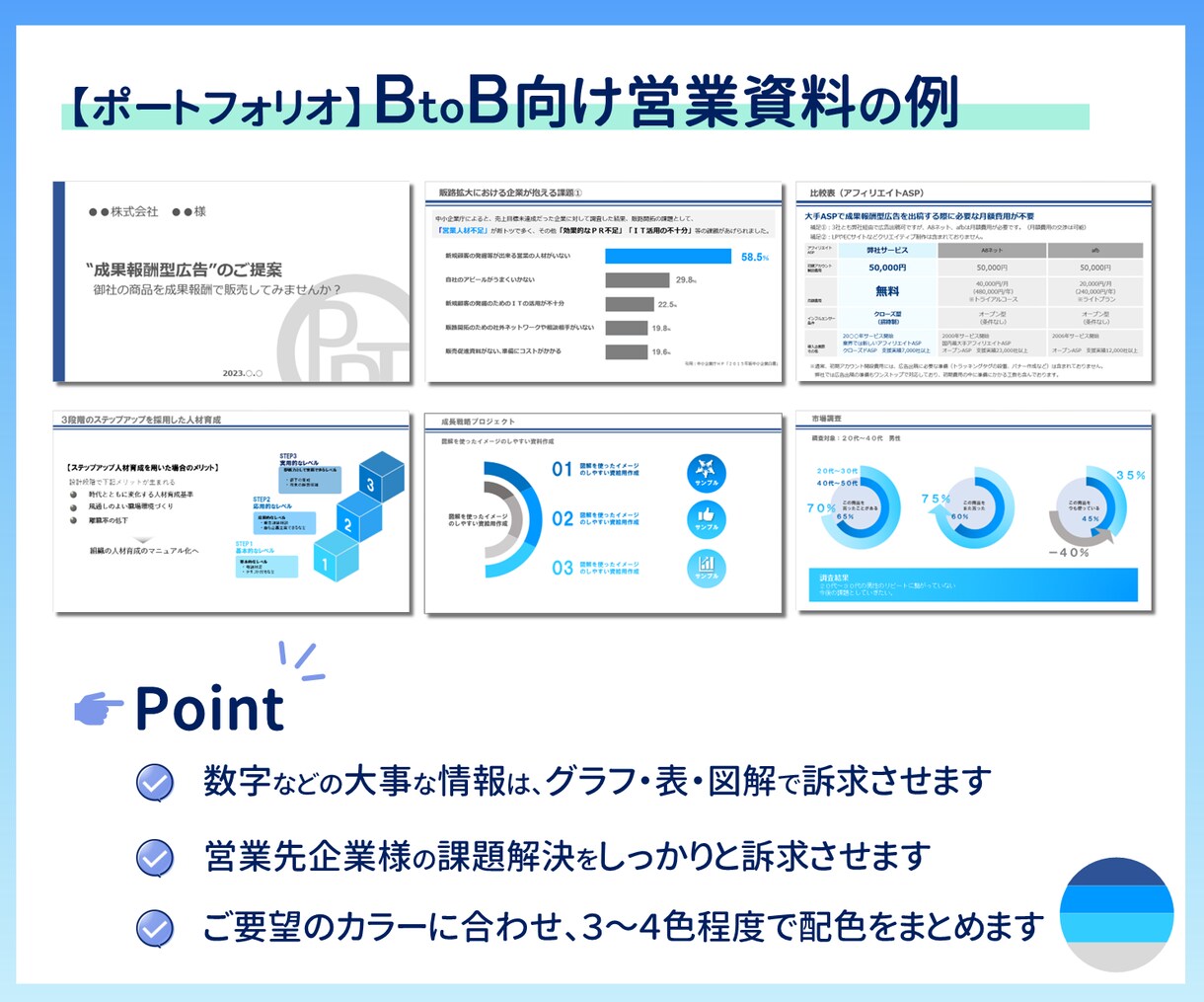 伝わる魅力的なパワポ資料にブラッシュアップします パワポ歴12年！モノ・サービスが売れるプレゼン／営業資料 イメージ6