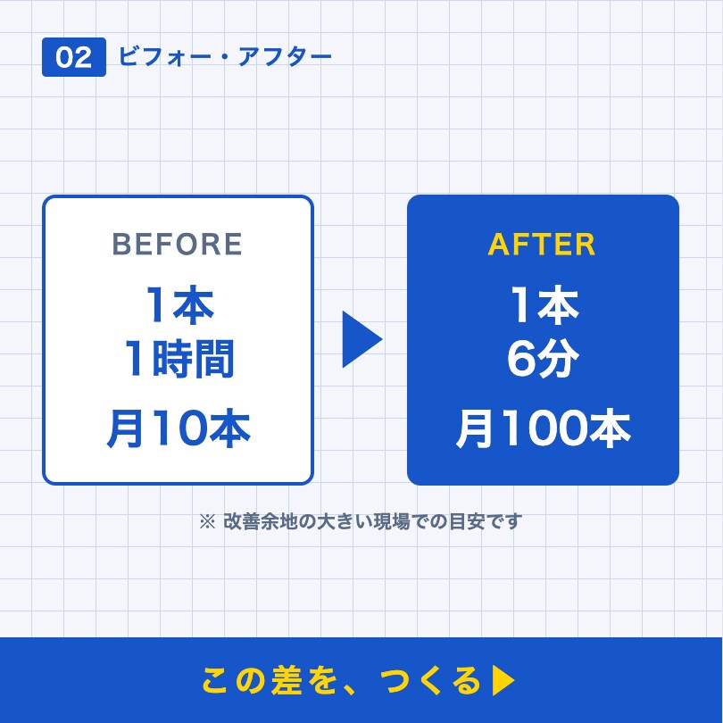 動画広告の量産化・システム化の相談に乗ります 字幕作成高速化|Meta広告|PMAX広告|量産化 イメージ3