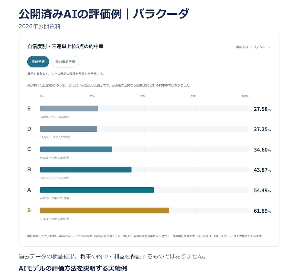機械学習モデルの評価・検証方法を点検します データ分割・評価指標を点検し、次の実験を明確に イメージ5