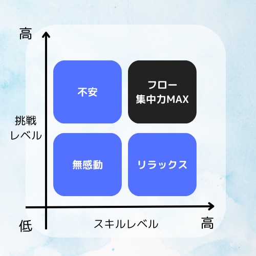 X投稿用図解作成します 図解作成を代行！あなたの脳の負担を減らします。 イメージ3