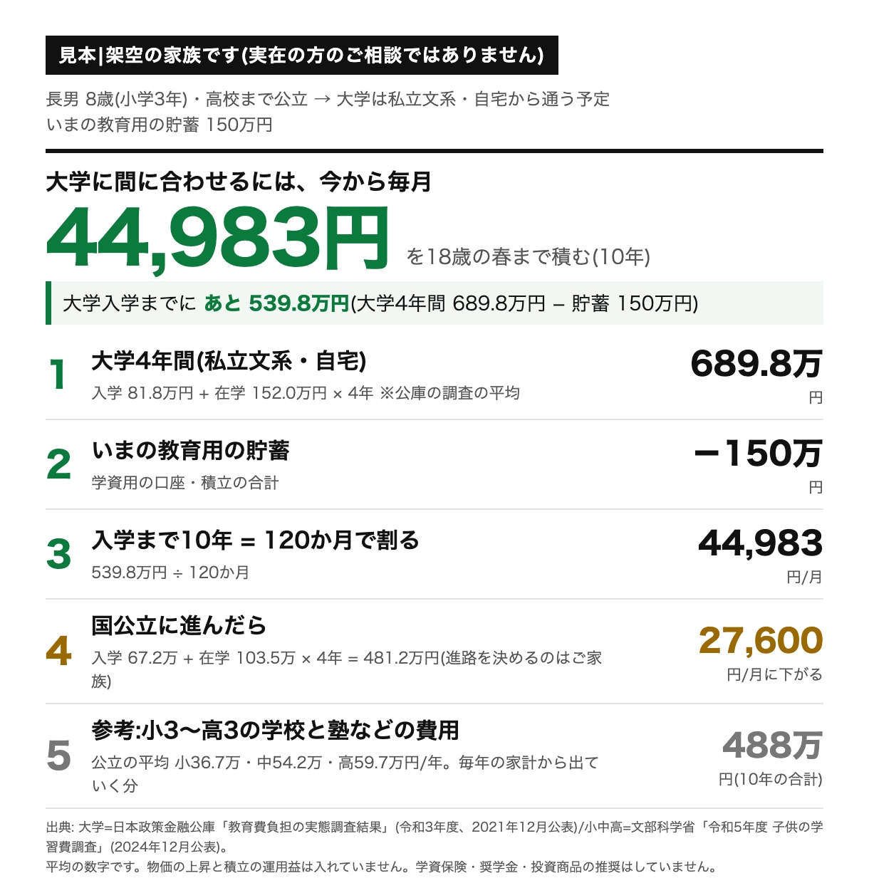 子どもの教育費、毎月いくら積むか1枚にします 年齢と進路を送るだけ。大学まであといくらを円で イメージ1