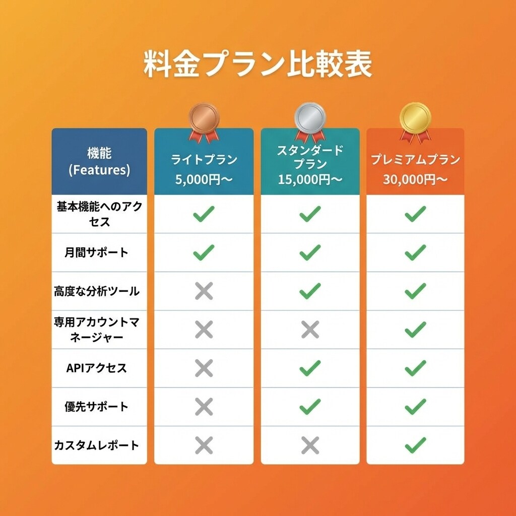 アイデアAIツールに爆速開発代行サービスになります AIを駆使した超高速開発で、あなたのビジネスを加速させます イメージ3