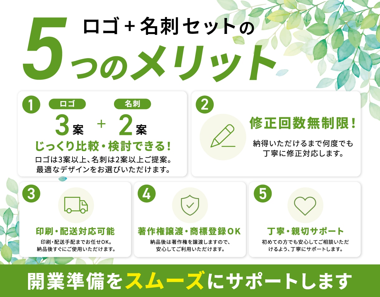 開業に必要なロゴと名刺をまとめて作ります 第一印象で選ばれるブランドづくりをサポートします。 イメージ2