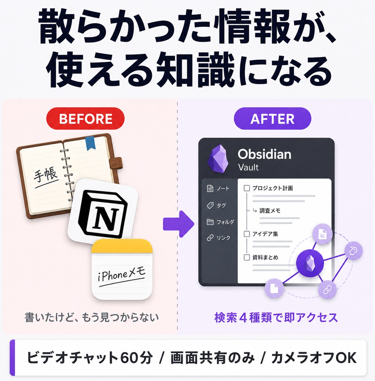 Obsidian運用をテキストで相談に乗ります 使い方に迷ったらここで聞いてください イメージ3