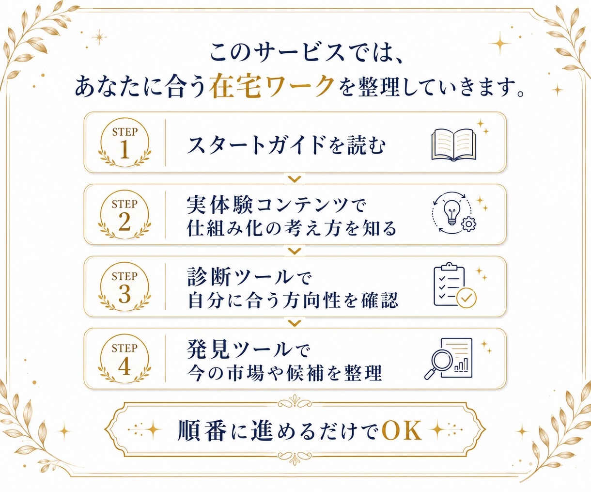主婦・ママ向け在宅ワークを診断します 副業初心者/自分に合う働き方が見つかる イメージ5
