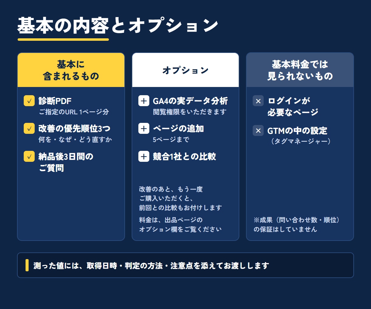 問い合わせが少ないWebサイトの改善点を診断します ホームページ・LPをURLだけでSEO診断｜GA4分析も可 イメージ4
