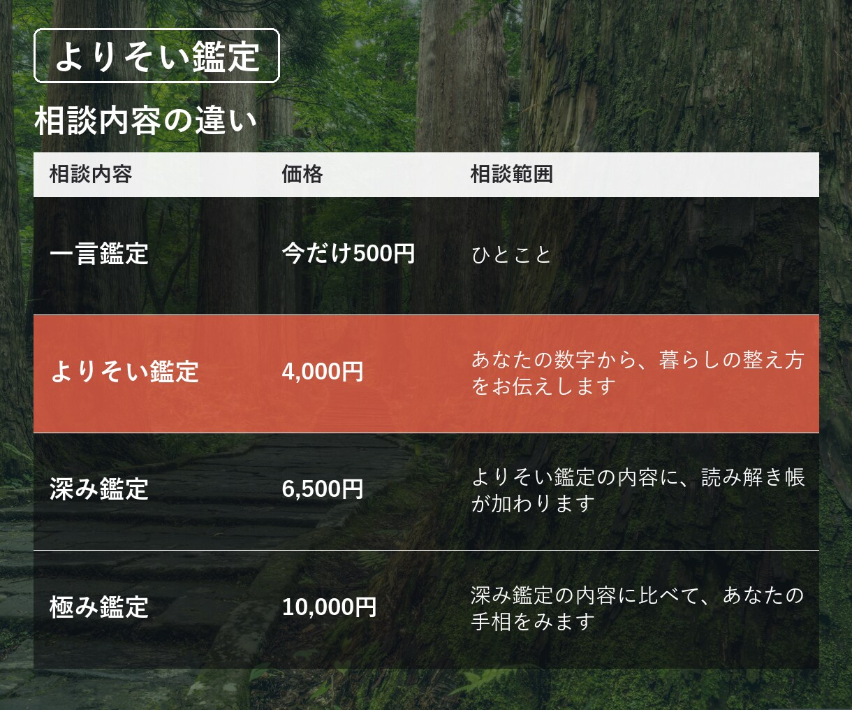 開運｜暮らしの整え方が、いくつも見つかります 悪いことが続く気がして、しっかり整えたい人へ イメージ5