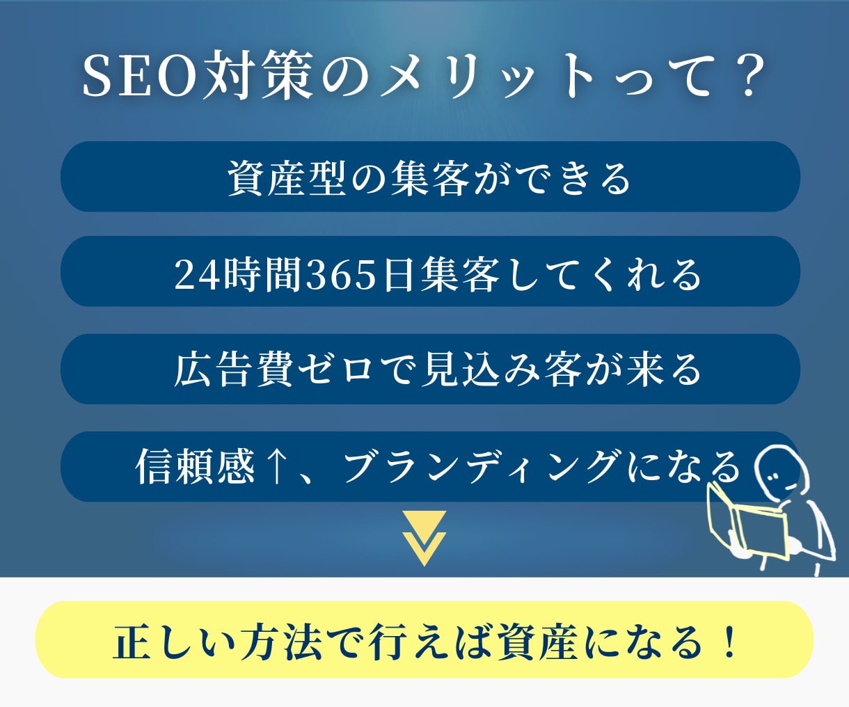 ワードプレスサイトのSEO対策（内部）を行います テクニカルSEO+コンテンツSEO込みで安心の資産形成 イメージ3