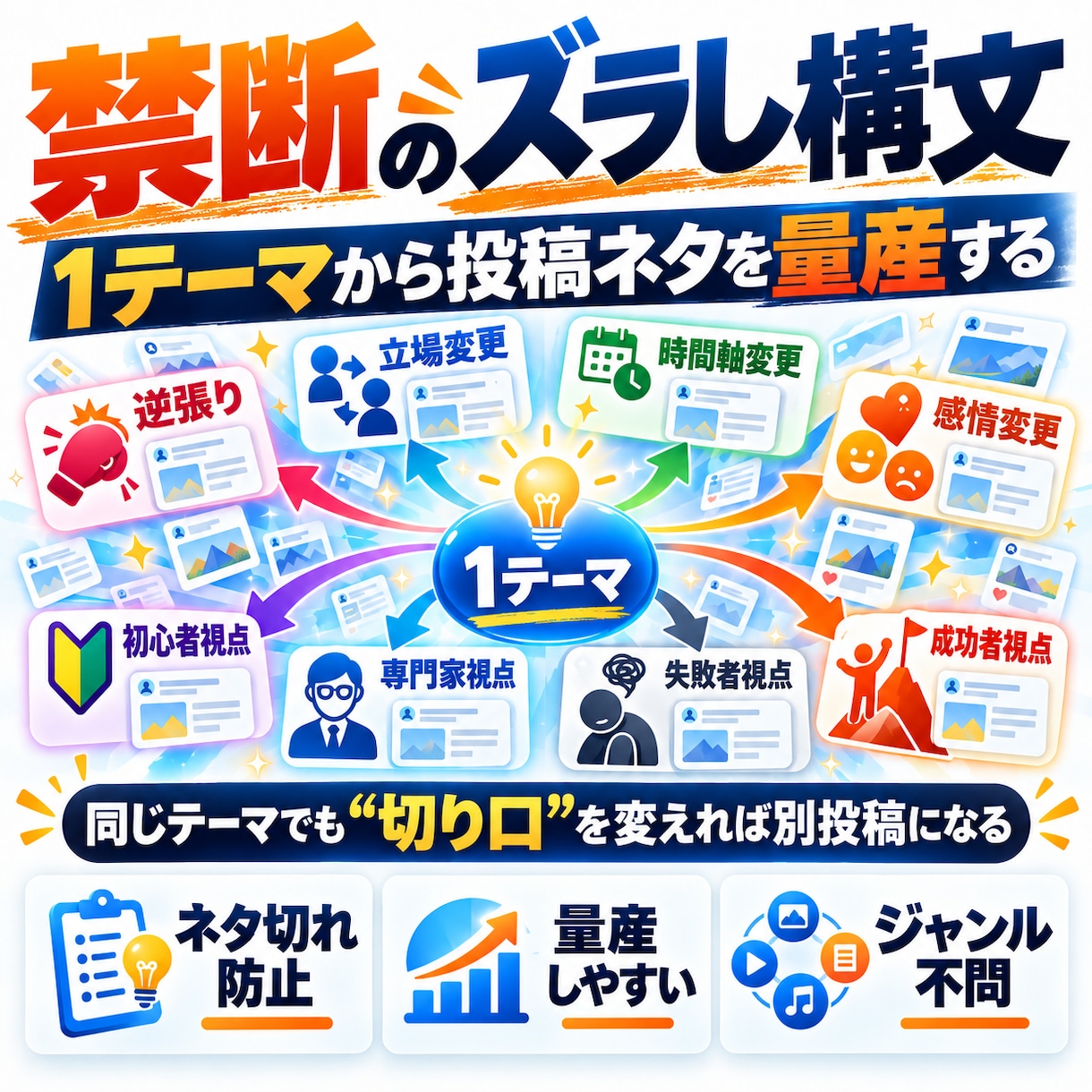 AI臭のない個性あふれるSNS投稿を量産します 強め×構造ハッキングで「自分の言葉」をAIに作らせる イメージ5