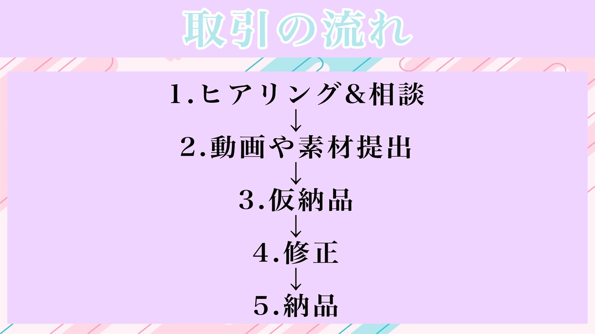 動画編集受け付けています 現役編集者が動画を編集いたします！ イメージ4