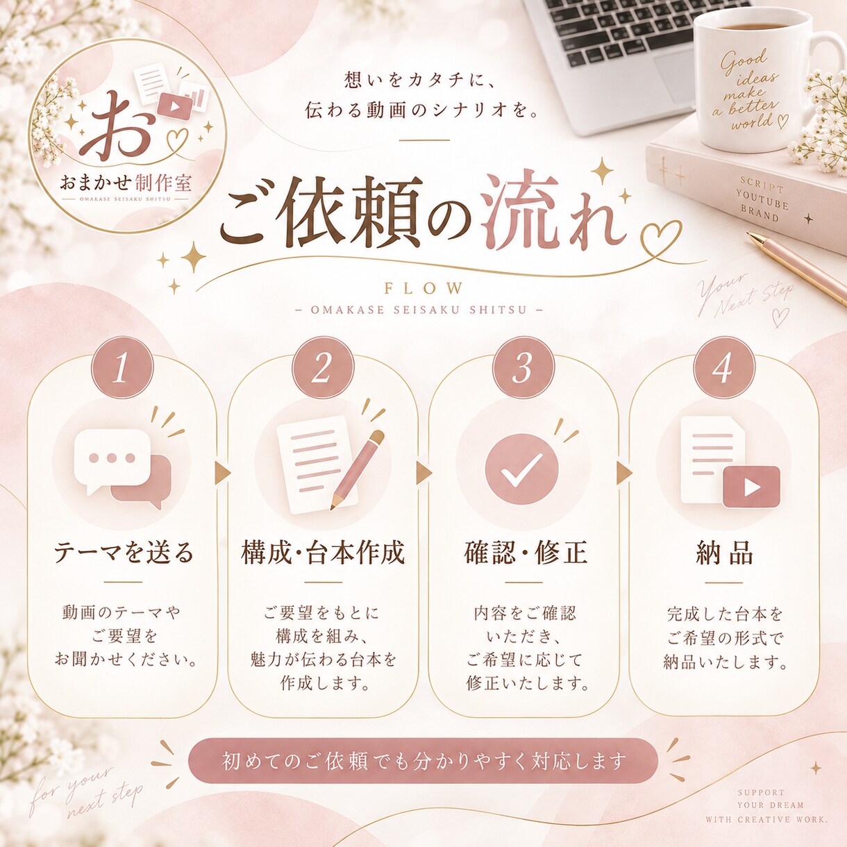 YouTube・Shortsの台本を作成します 企画・構成・タイトル案までまとめて対応 イメージ3