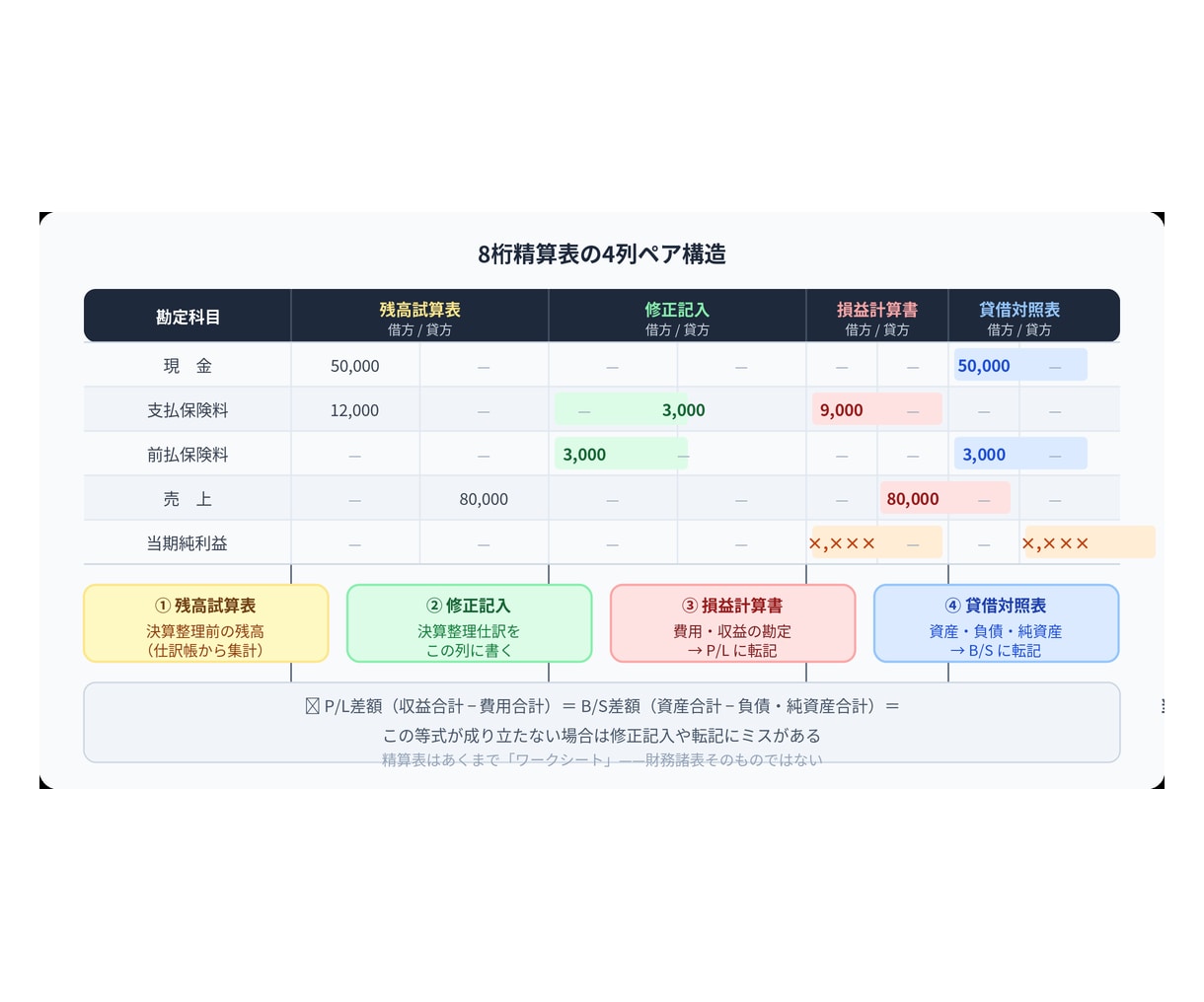 資料やブログに入れる図解を作成します 拡大しても劣化せず、後から文字も直せる手書きSVG イメージ4