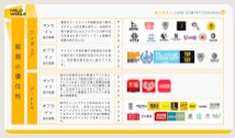 日本在住バイリンガルが日中翻訳いたします 台湾現地大学卒業者が日常会話からビジネス契約書まで対応 イメージ2