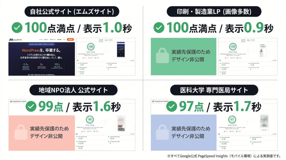 スマホ爆速＆月額保守0円のHP・LP制作します グーグル測定100点！離脱を防ぐ超軽量・買い切りWEBサイト イメージ5