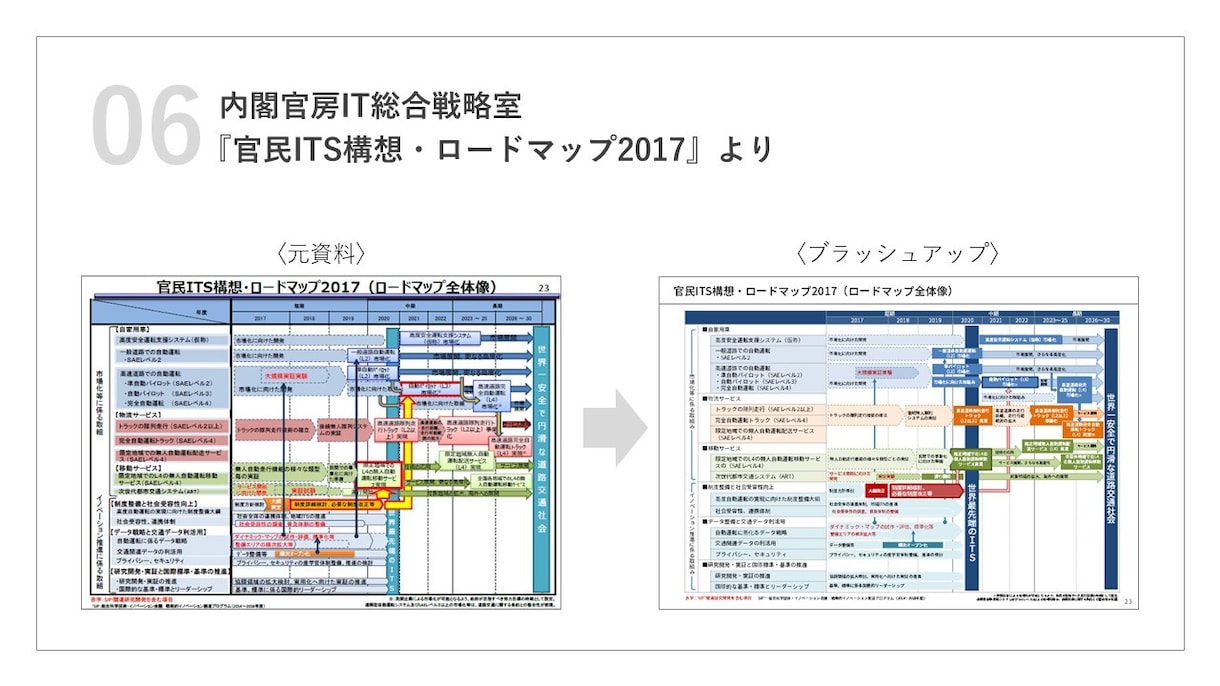 伝わる・見やすい！パワーポイント資料を作ります 中身も見た目もこだわりたい方向けの本格パワーポイント資料 イメージ7
