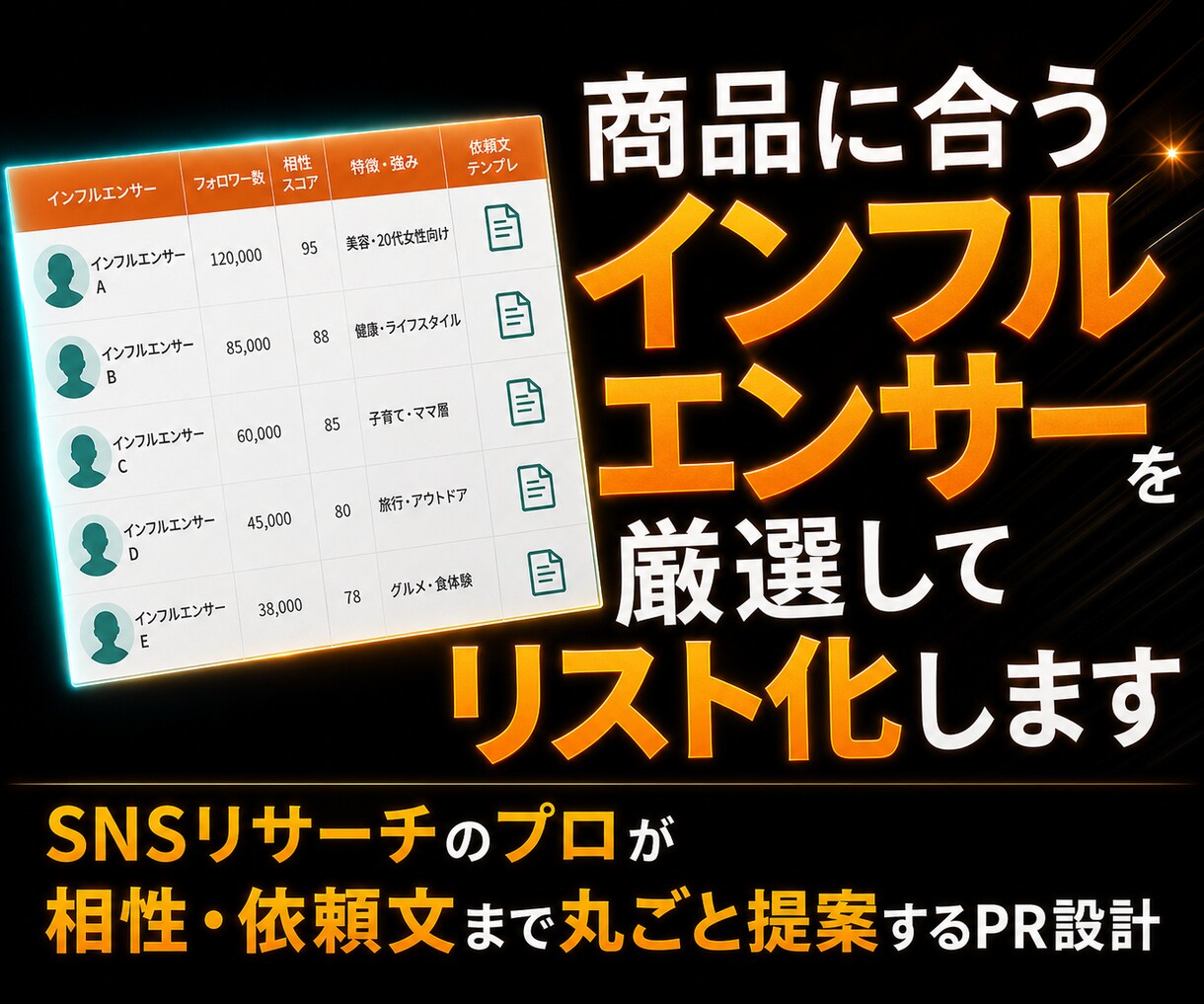 商品に合うインフルエンサーを厳選してリスト化します SNSリサーチのプロが相性・依頼文まで丸ごと提案するPR設計 イメージ1