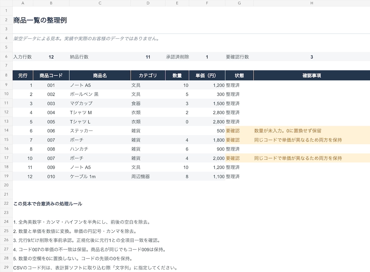 CSV・表の重複確認と表記統一をします 原本を残し、変更点と確認事項もお渡しします イメージ2