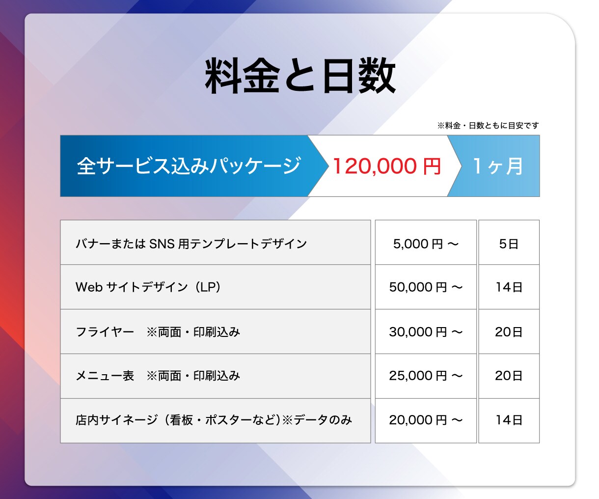 日韓を繋ぐ食文化を広めるバナーを作ります バナーの他チラシやメニュー表のパッケージもご用意しています イメージ5