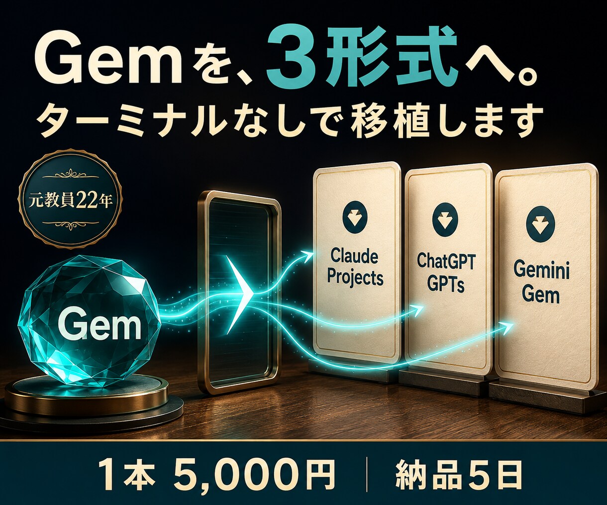 あなたのGemを他のAIでも使える形にします ターミナルなしで、Gemを3形式に移植します イメージ1