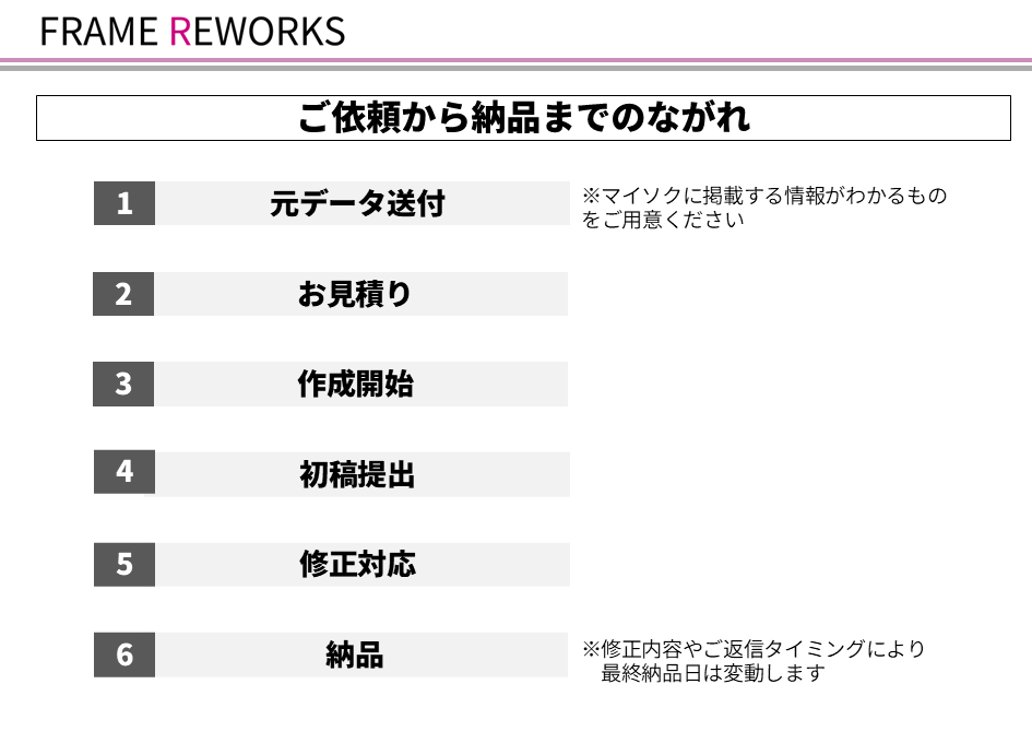 不動産経験者が売れるマイソク作成しますます 不動産の現場経験で作る“売れるマイソク” イメージ9