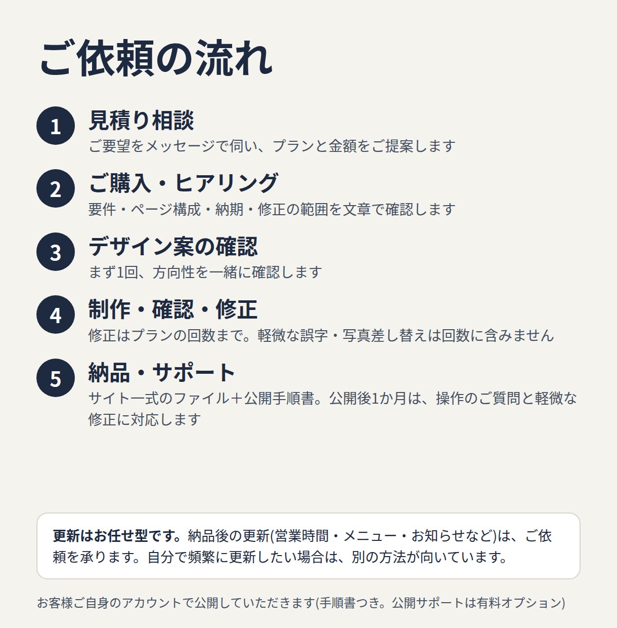 店舗・サロンのホームページを制作します スマホ対応・納品後1か月サポート付き【先着5名】 イメージ5