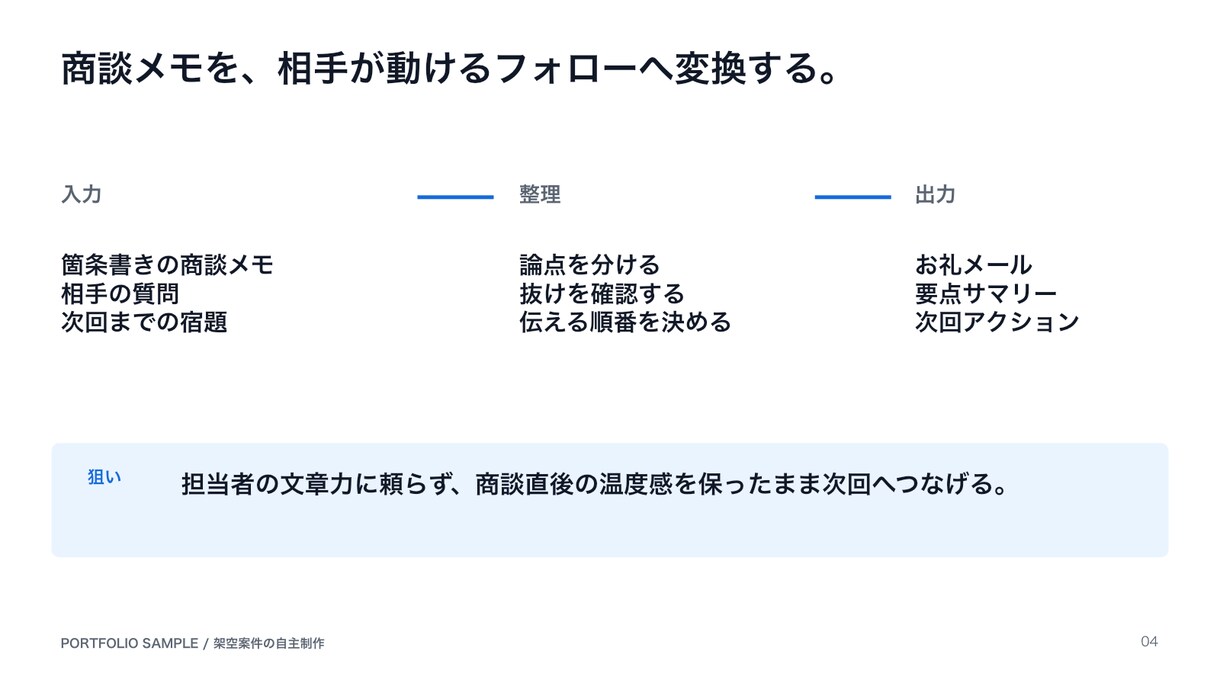 メモや原稿から伝わる提案・説明資料を作成します 構成・文章・スライド・説明台本までテキストで対応 イメージ5