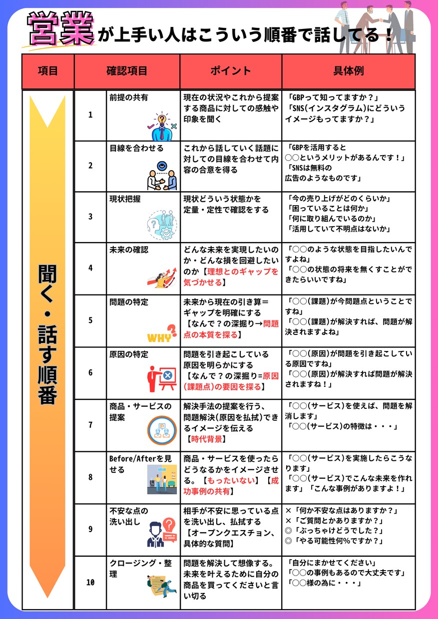 プレゼン資料の代行制作を行います 簡易的から凝ったものまで！プレゼン資料代行して作ります！ イメージ1
