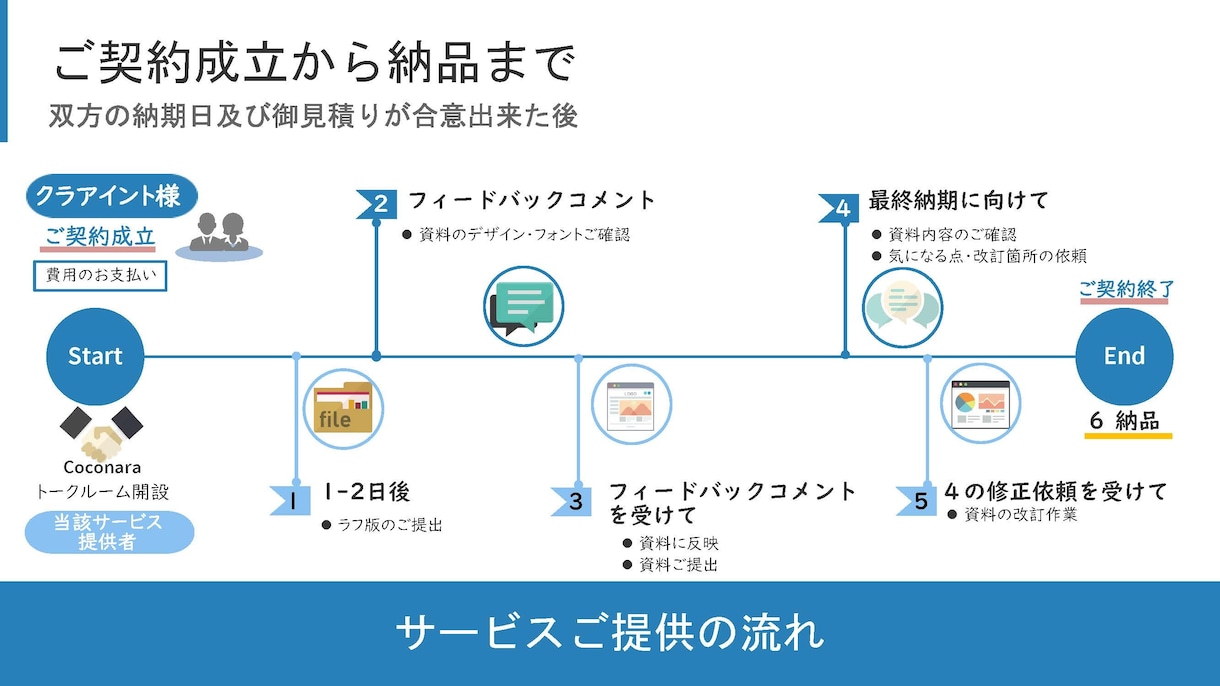 PPT資料作成、ブラッシュアップ承ります 仕上がりがいまいち...とお困りの方。 イメージ5