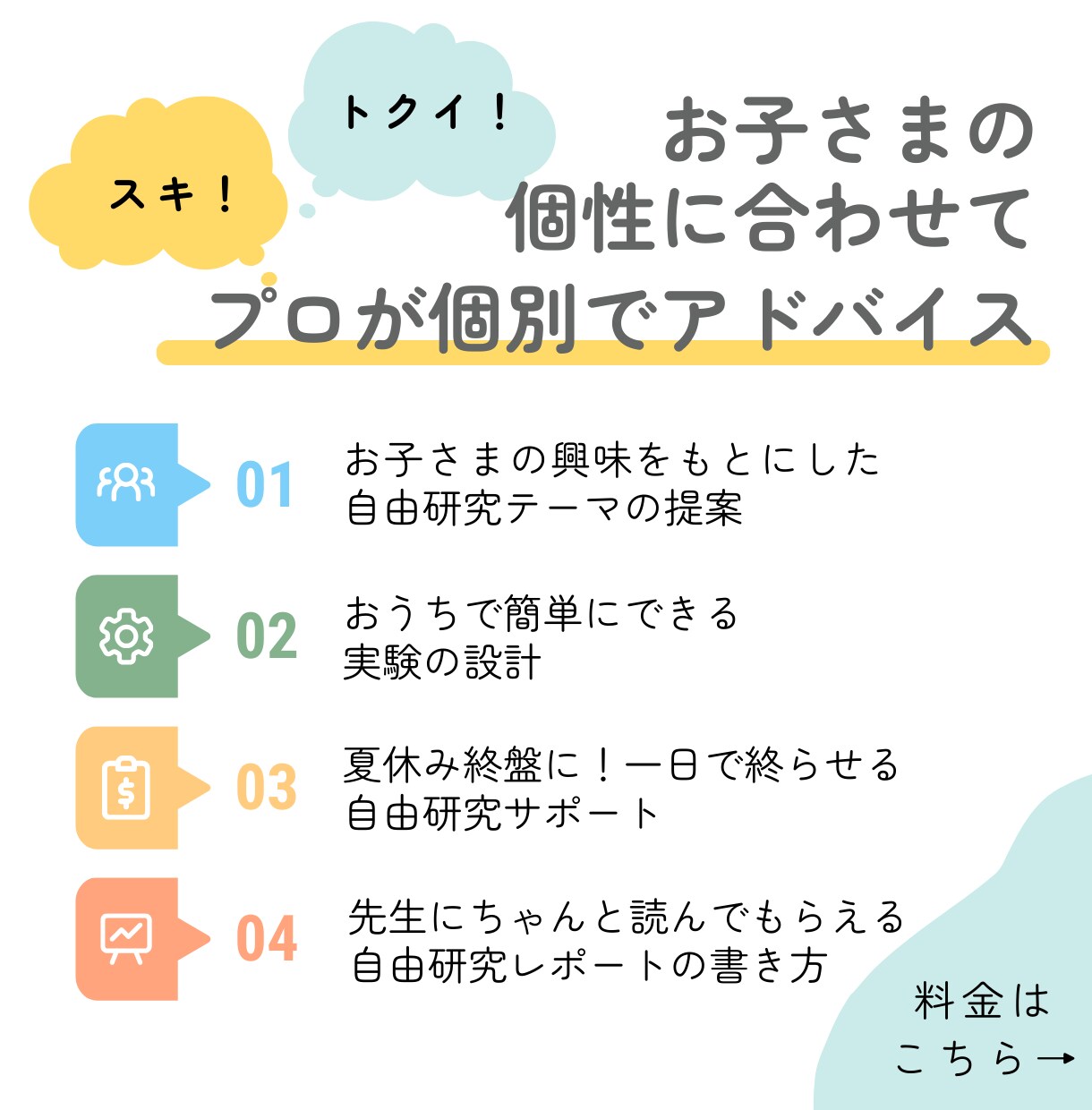 夏休みの自由研究お手伝いします 現役理系ライターがお子様の興味をもとに自由研究をサポート！ イメージ3