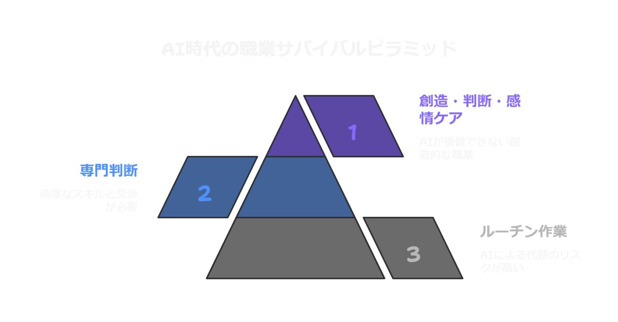 プロ品質で伝わるPPT、AIで秒速仕上げ！ます AI×実務ノウハウで伝わる資料を実現 イメージ7