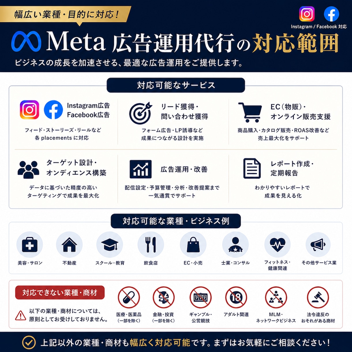 上場企業マーケターがMeta広告で集客します Meta広告・Google広告・LP制作・クリエイティブ制作 イメージ5